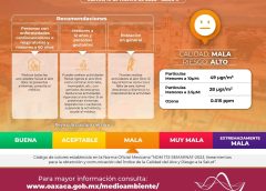 Reporta Secretaría de Medio Ambiente mala calidad del aire en Zona Metropolitana de Oaxaca