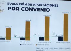 Anuncian rescate financiero para la UABJO