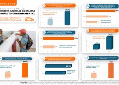 Mejora Semovi la calidad de los trámites vehiculares y fortalece la atención a la ciudadanía: ENCIG 2025