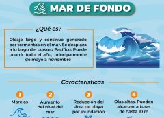 Exhorta Protección Civil a extremar precauciones ante nuevo evento de Mar de Fondo en Oaxaca