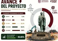 Obra del Paso a Desnivel del Monumento a Juárez en un 7 %