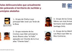 Tras detención de “El Cromo”, cuatro células buscan el control de la plaza en Juchitán; Fiscalía
